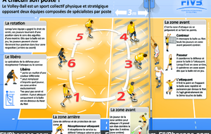 Venez essayer le volley martégal, c'est le volley pour tous.