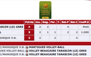 Coupe de France. On passe en M13, bravo !