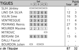 Énorme 👏👏 Fréjus 2/3 Martigues !! Au finish 