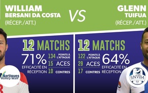 Martigues St Nazaire c’est aussi un duel. 