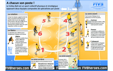 Venez essayer le volley martégal, c'est le volley pour tous. 