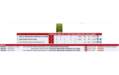 Coupe de France. On passe en M13, bravo !