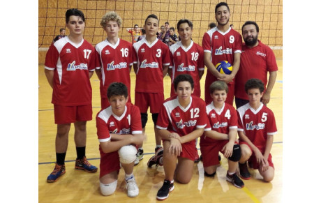 Brassage M15/M17: Le classement 