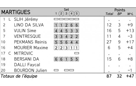 Énorme 👏👏 Fréjus 2/3 Martigues !! Au finish 