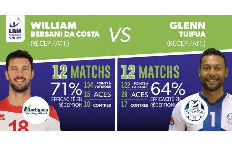 Martigues St Nazaire c’est aussi un duel. 