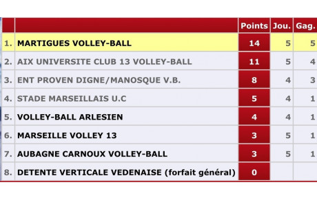 Prénat’ : cinquième victoire !